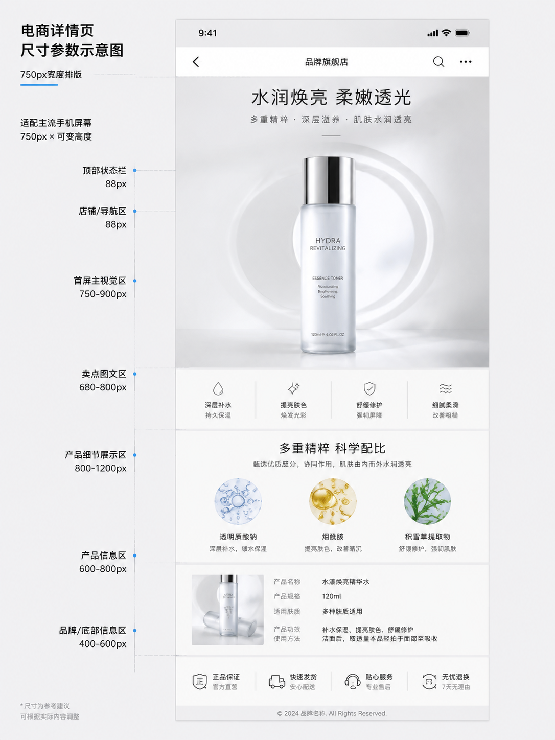 详情页尺寸到底填多少?各平台参数一张表说清,照着填不返工